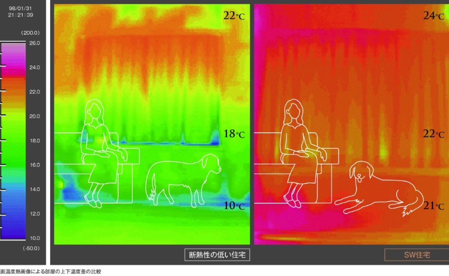 魔法瓶のような住まいの断熱性