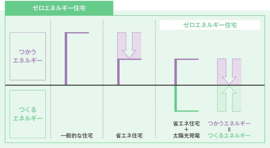 魔法瓶のような住まいの断熱性