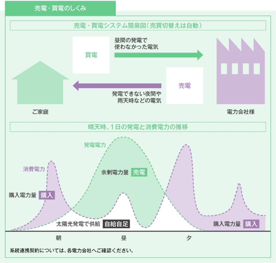 魔法瓶のような住まいの断熱性