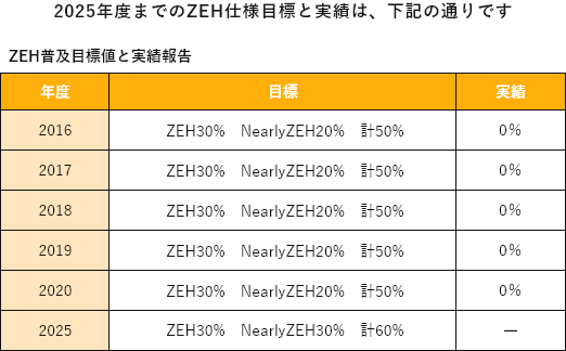 zeh実績報告